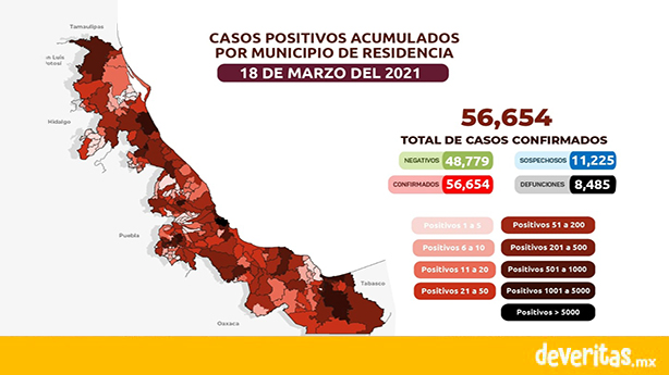 Jornada de Vacunación contra COVID continuará en Poza Rica y Boca del Río