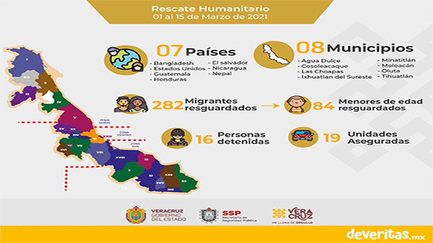 En lo que va de marzo, SSP ha rescatado a 282 migrantes en ocho municipios