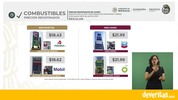 ¡Veracruz entre los estados con gasolina más barata!