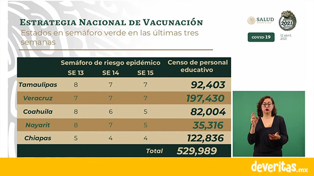 ¡Veracruz a punto de iniciar la vacunación en docentes!