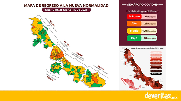 Veracruz en “verde” en el Semáforo de Riesgo Epidémico del 12 al 25 de abril