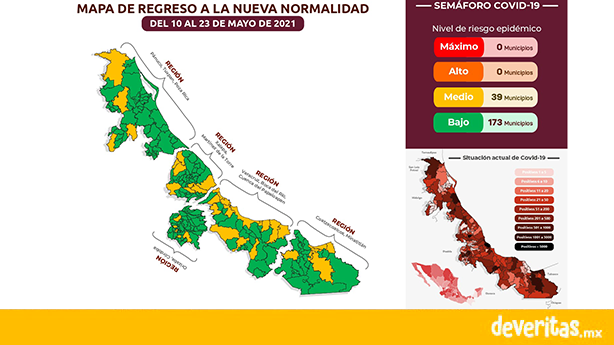 Veracruz se mantiene en semáforo verde hasta el 23 de mayo, posee 173 municipios en bajo riesgo
