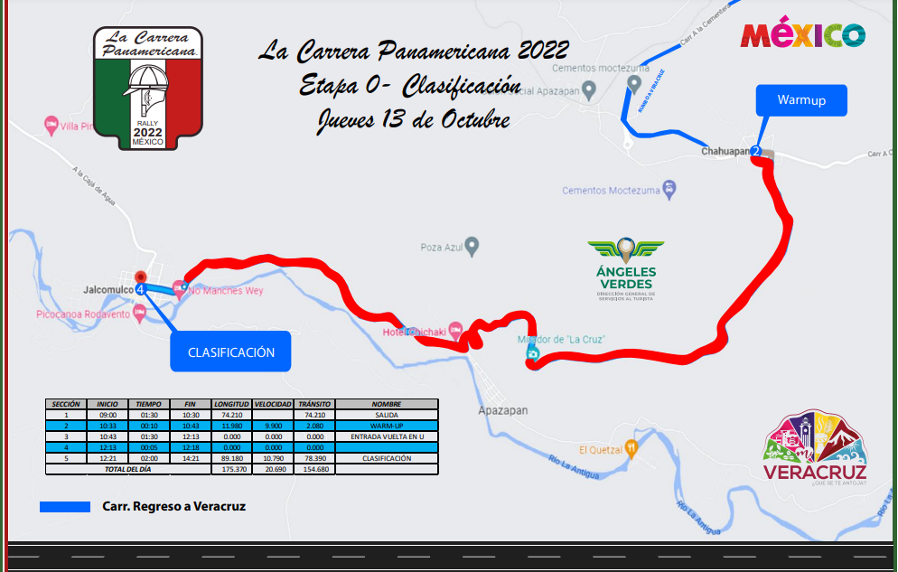 Inicia la etapa de calificación de la Carrera Panamericana 2022, esta es la ruta